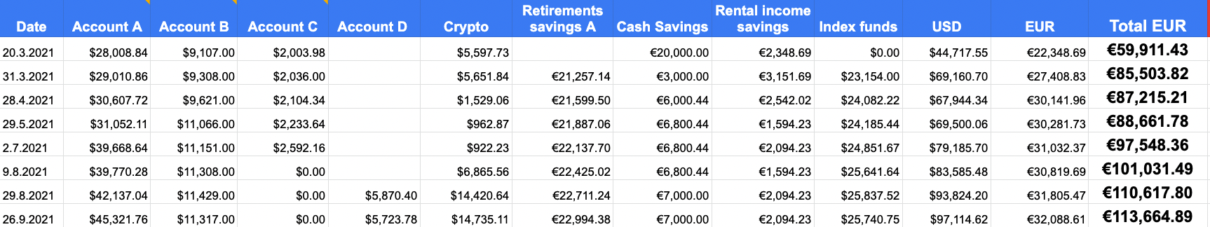 September savings & investments status